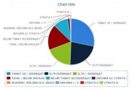 Statistik Pendidikan Desa Nglegi